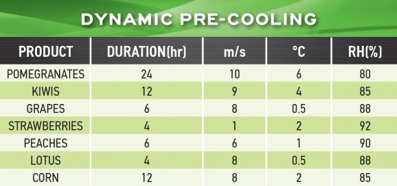 DYNAMIC PRE-COOLING 02