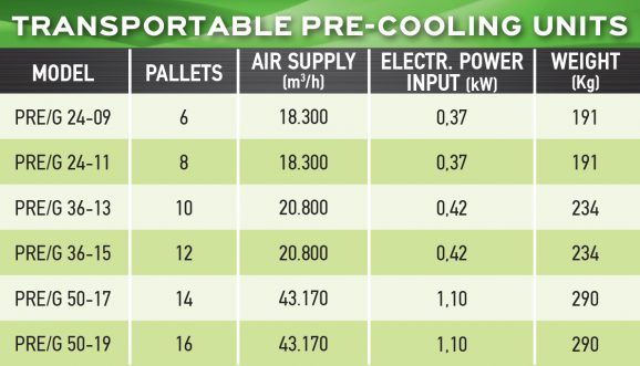 DYNAMIC PRE-COOLING 04